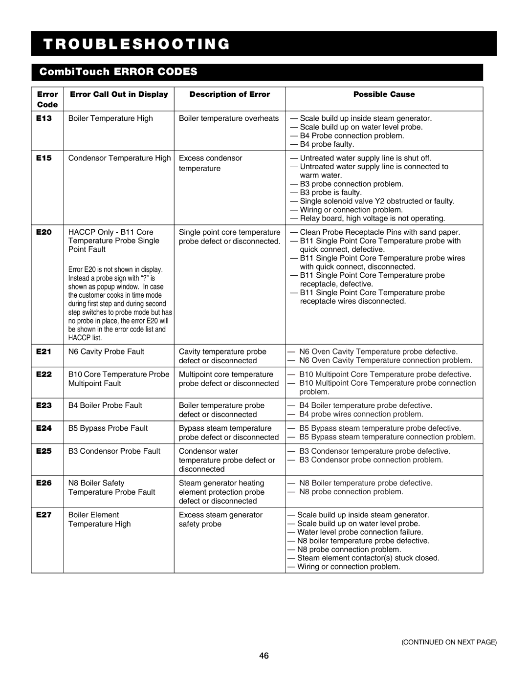 Alto-Shaam 7.14es CombiTouch operation manual E15 