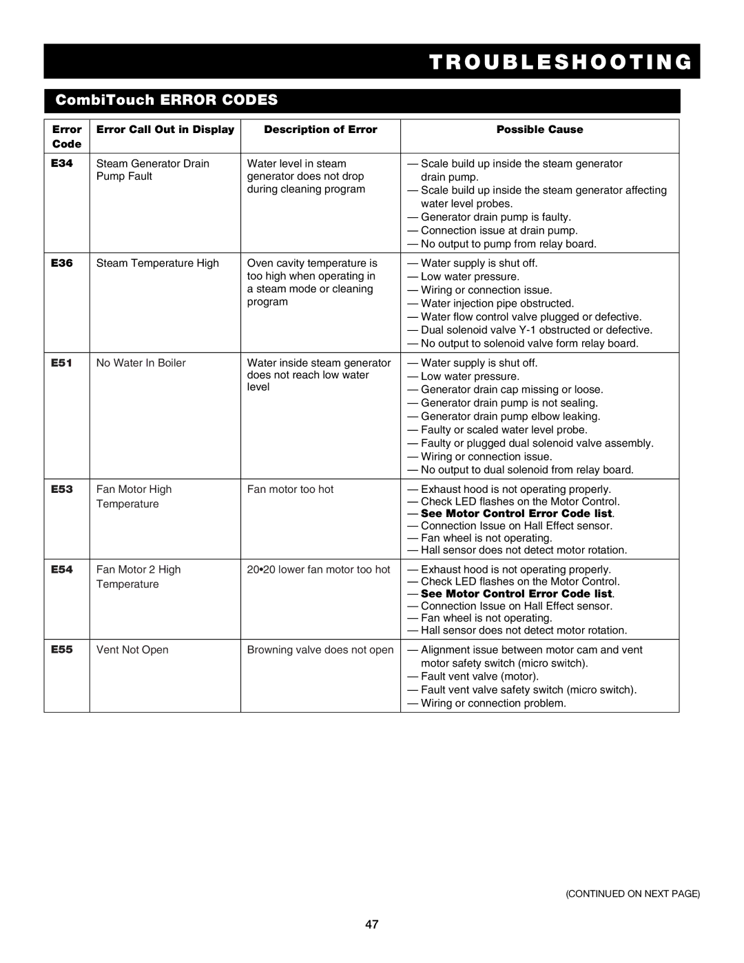 Alto-Shaam 7.14es CombiTouch operation manual E51 