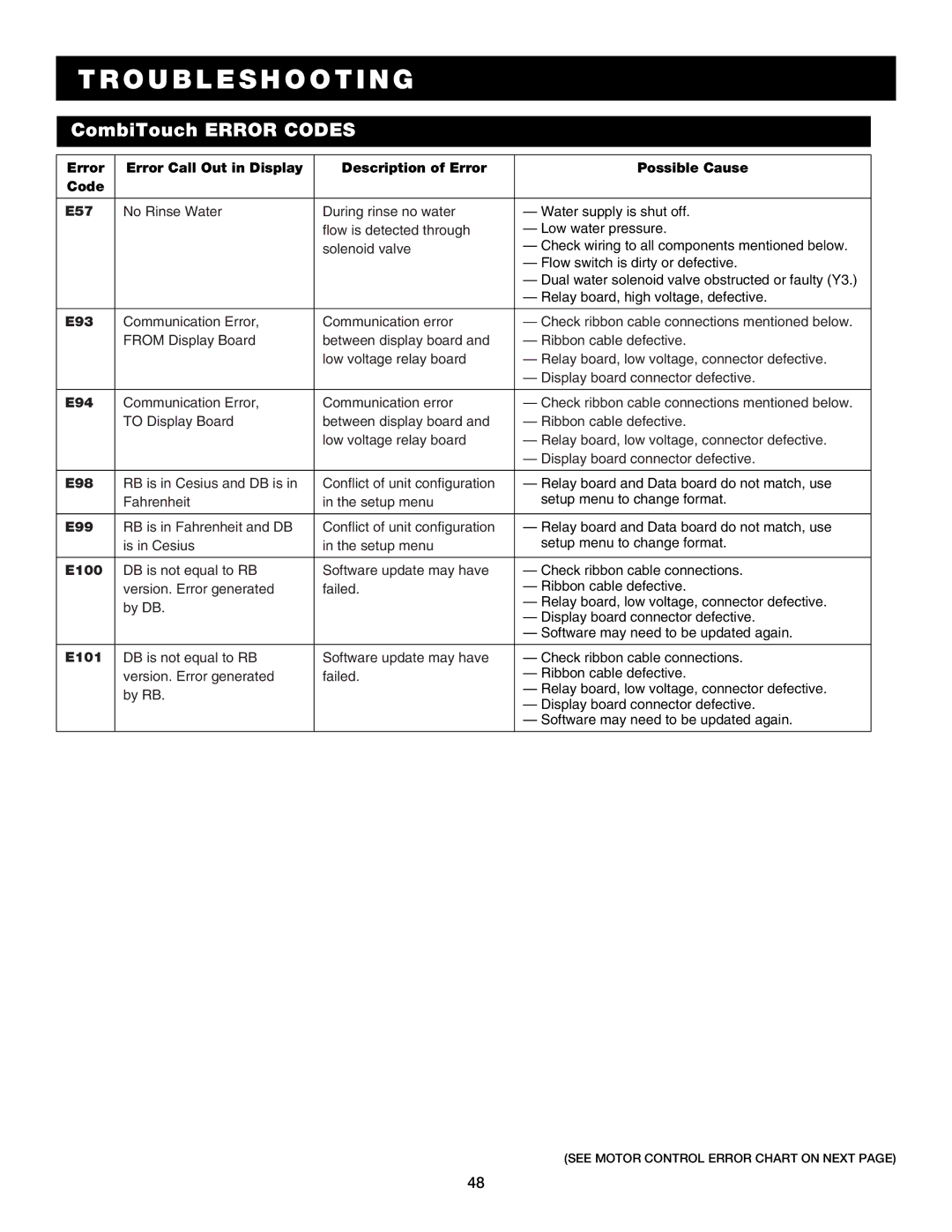 Alto-Shaam 7.14es CombiTouch operation manual E93 