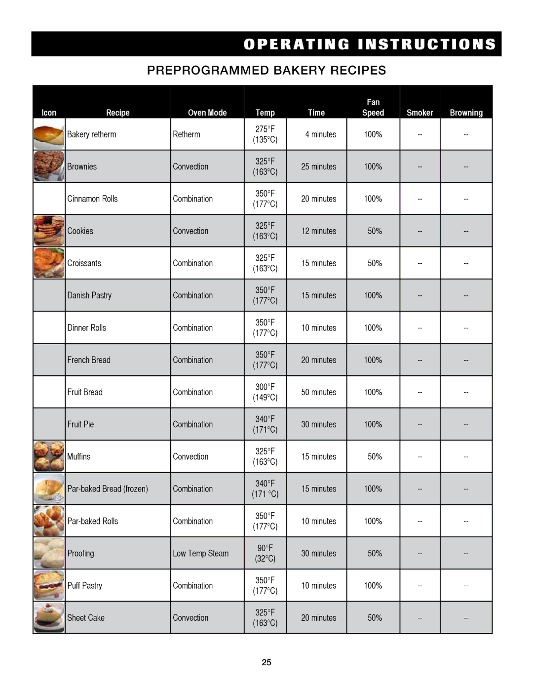 Alto-Shaam 7.14es, 7.14ESG operation manual Preprogrammed bakery recipes 