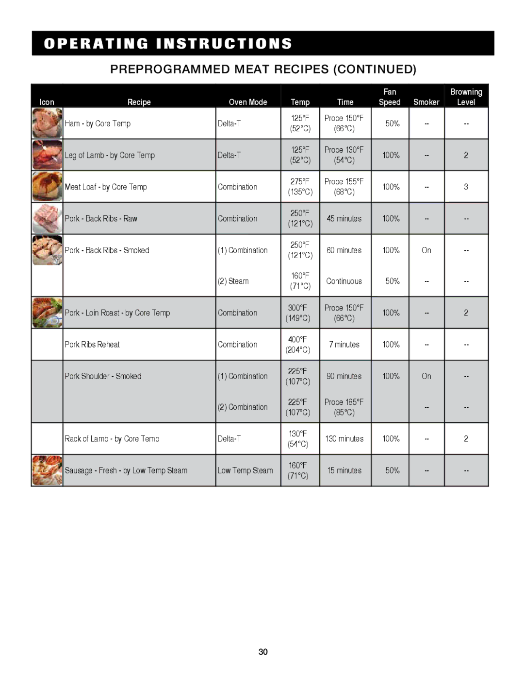 Alto-Shaam 7.14ESG, 7.14es Ham by Core Temp Delta-T, Leg of Lamb by Core Temp Delta-T, Meat Loaf by Core Temp Combination 