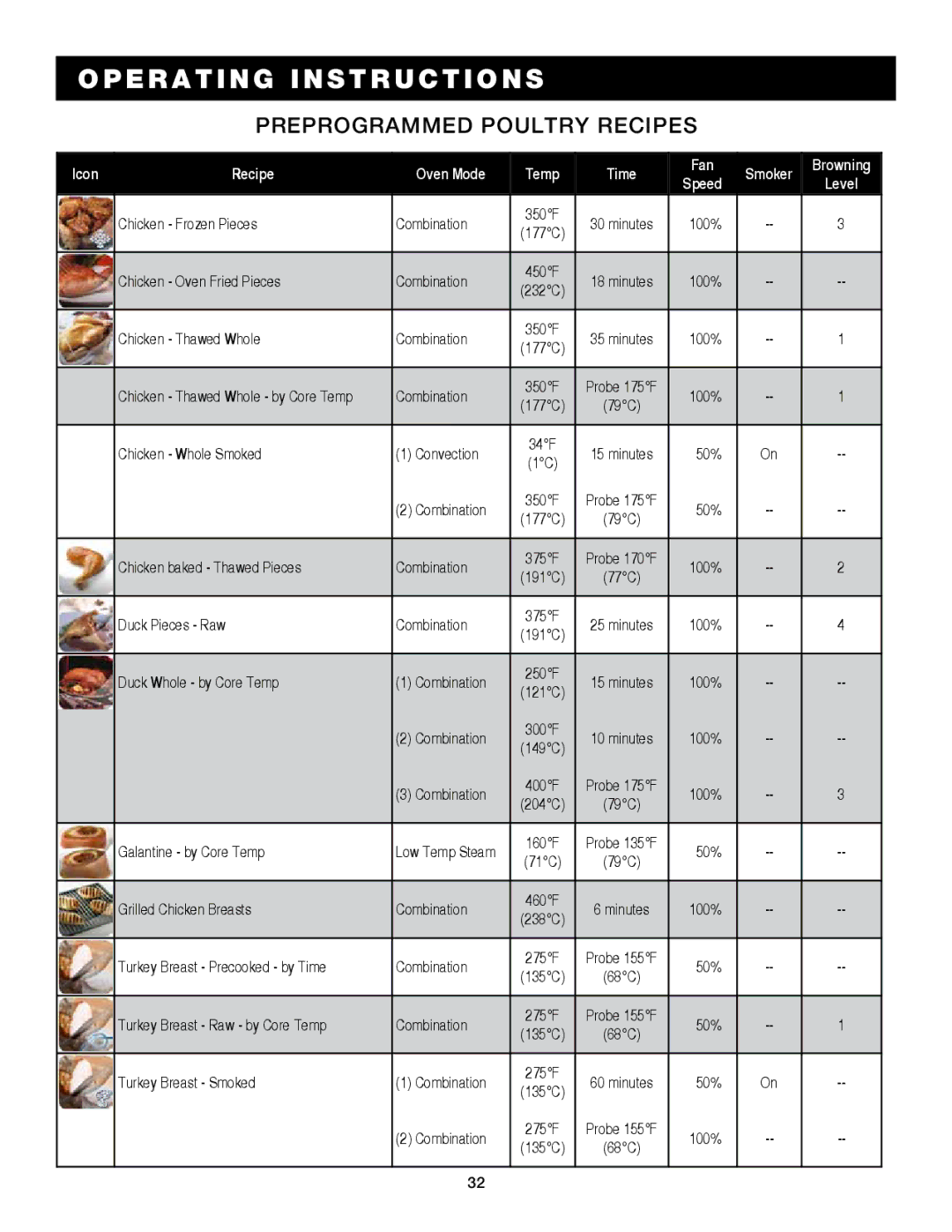 Alto-Shaam 7.14ESG, 7.14es operation manual Preprogrammed poultry recipes 