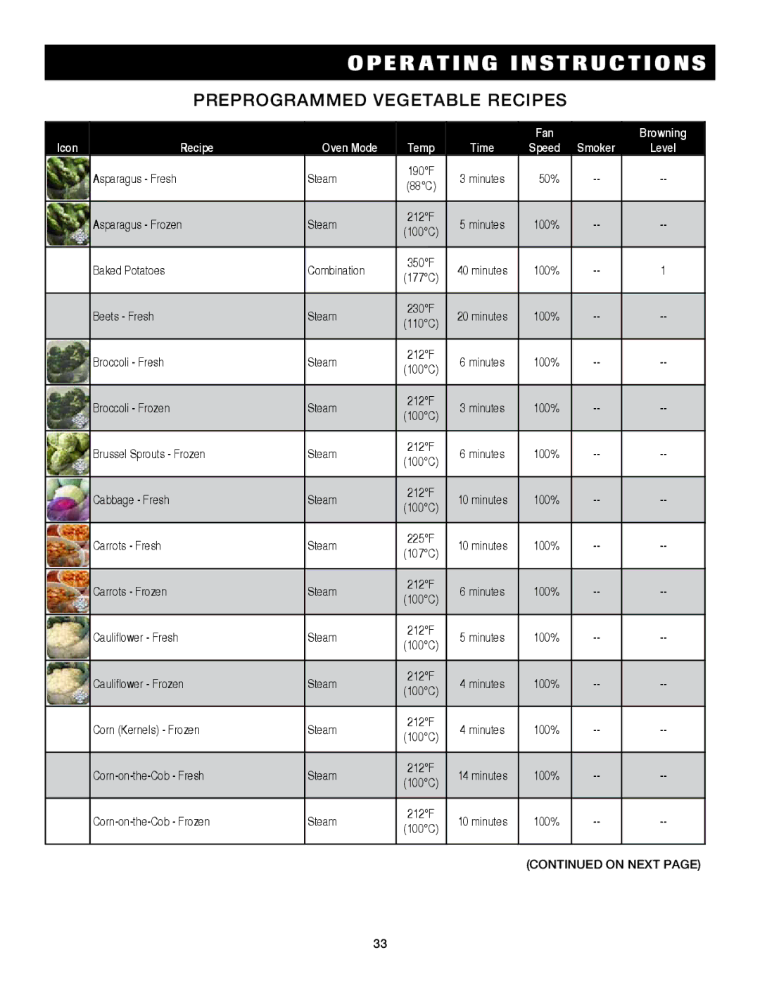 Alto-Shaam 7.14es, 7.14ESG operation manual Preprogrammed vegetable recipes 