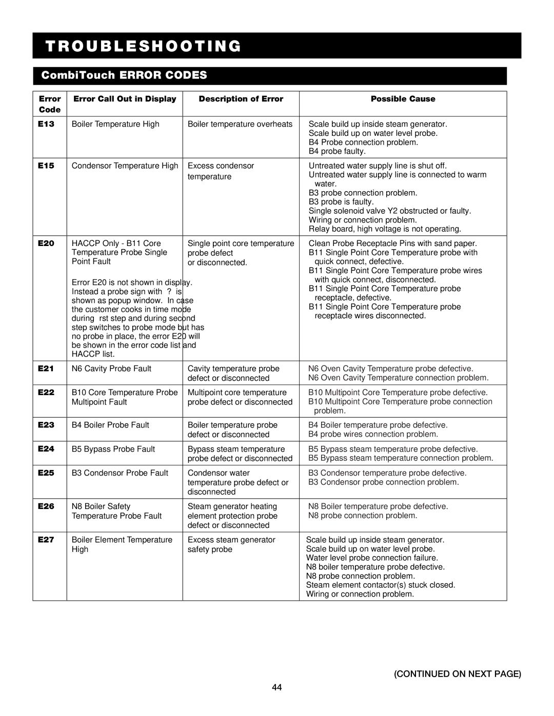 Alto-Shaam 7.14ESG, 7.14es operation manual E15 