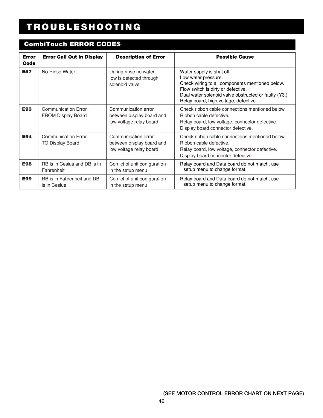 Alto-Shaam 7.14ESG, 7.14es operation manual See motor control error chart on next, E93 