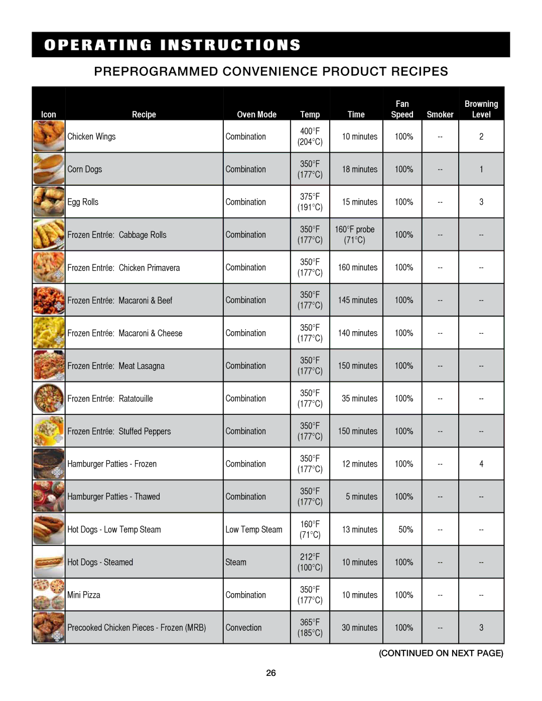 Alto-Shaam 7.14ESG, 7.14es operation manual Preprogrammed convenience product recipes 