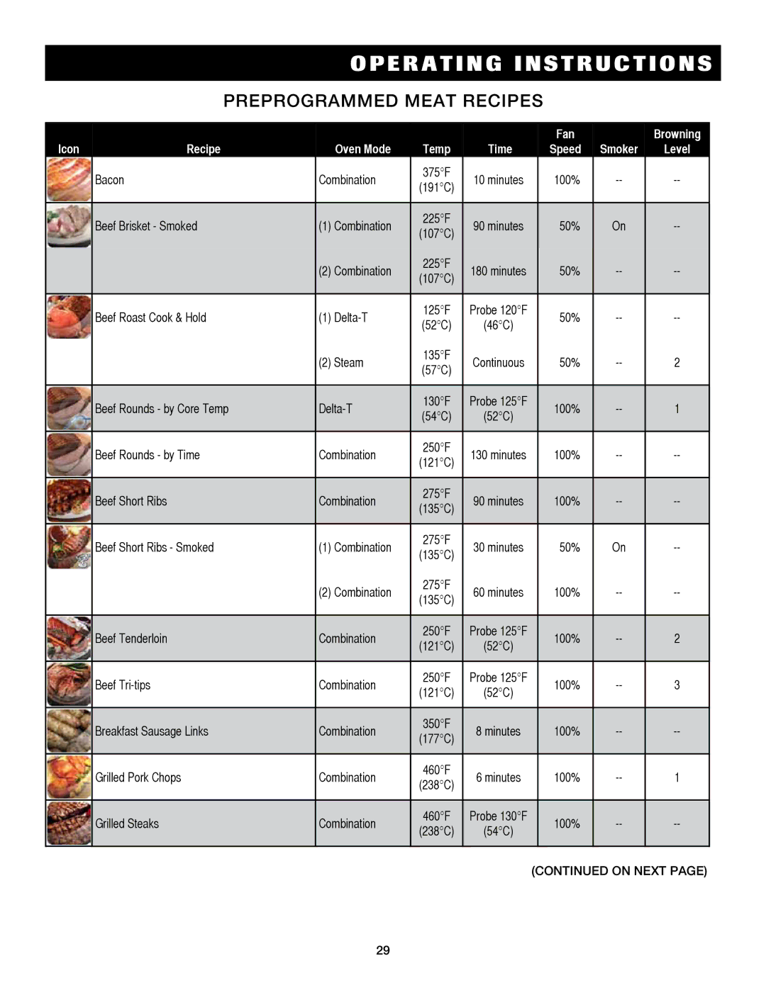 Alto-Shaam 7.14es, 7.14ESG operation manual Preprogrammed Meat recipes 