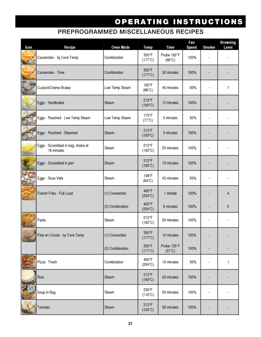 Alto-Shaam 7.14es, 7.14ESG operation manual Preprogrammed Miscellaneous recipes 