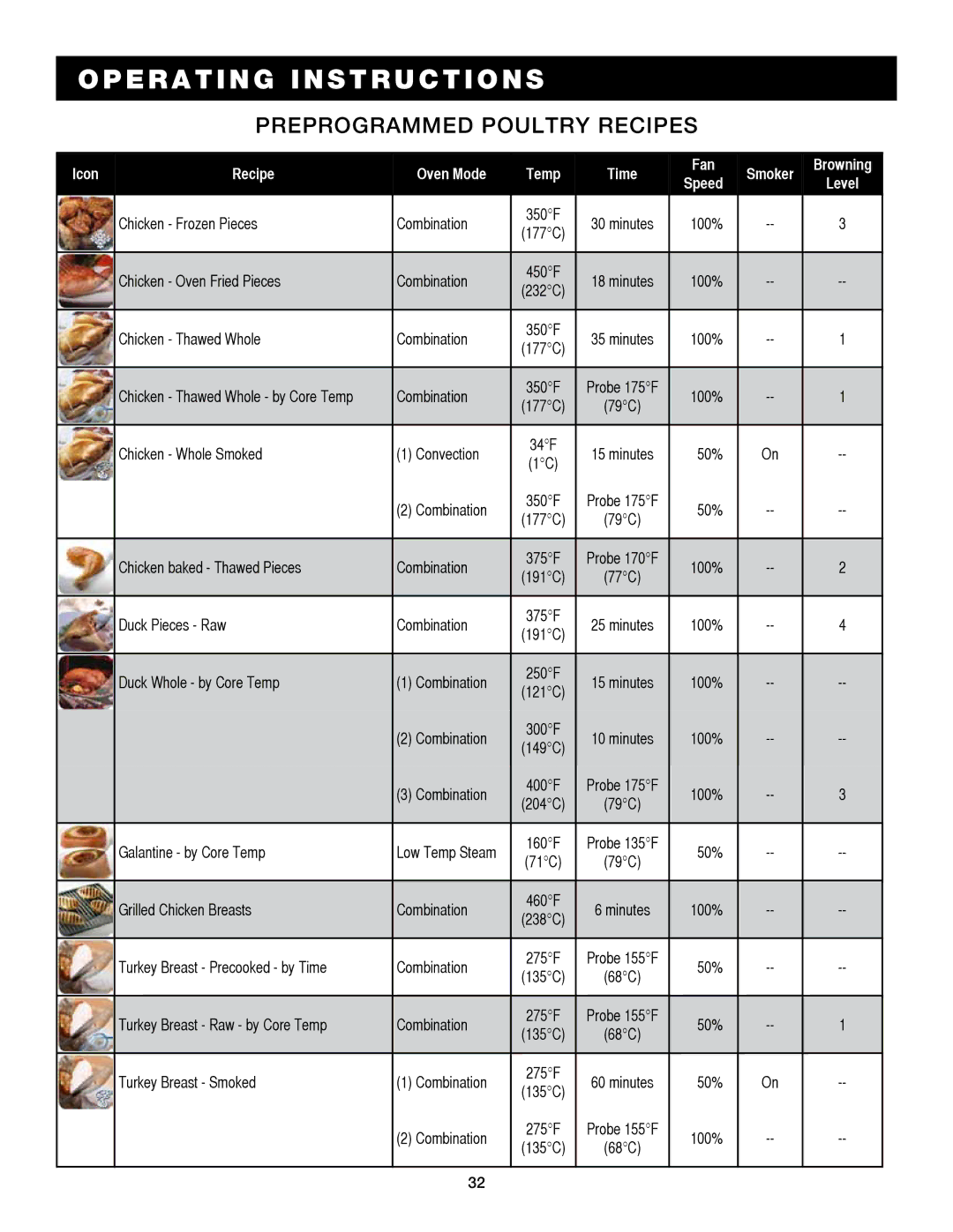 Alto-Shaam 7.14ESG, 7.14es operation manual Preprogrammed poultry recipes 