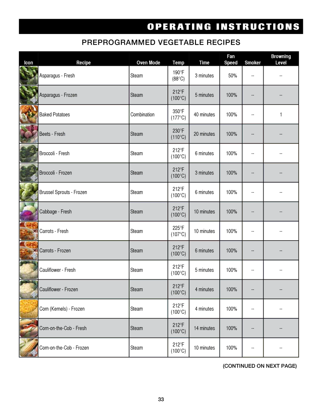 Alto-Shaam 7.14es, 7.14ESG operation manual Preprogrammed vegetable recipes 