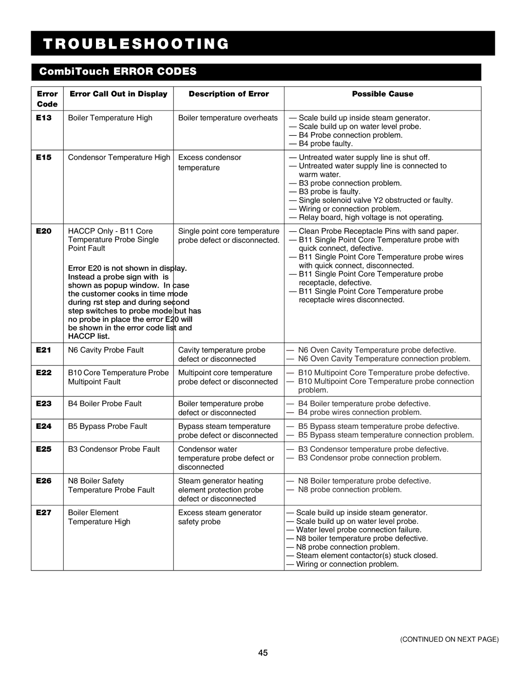 Alto-Shaam 7.14es, 7.14ESG operation manual E15 