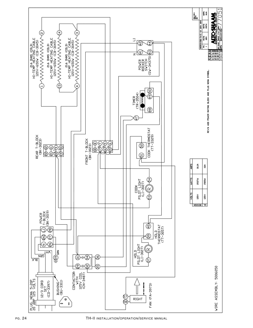 Alto-Shaam 1000-TH-II-SPLIT, 750-TH-II manual TH-I I in Stal Lati on /OPERATI ON/SERVI CE Manual 