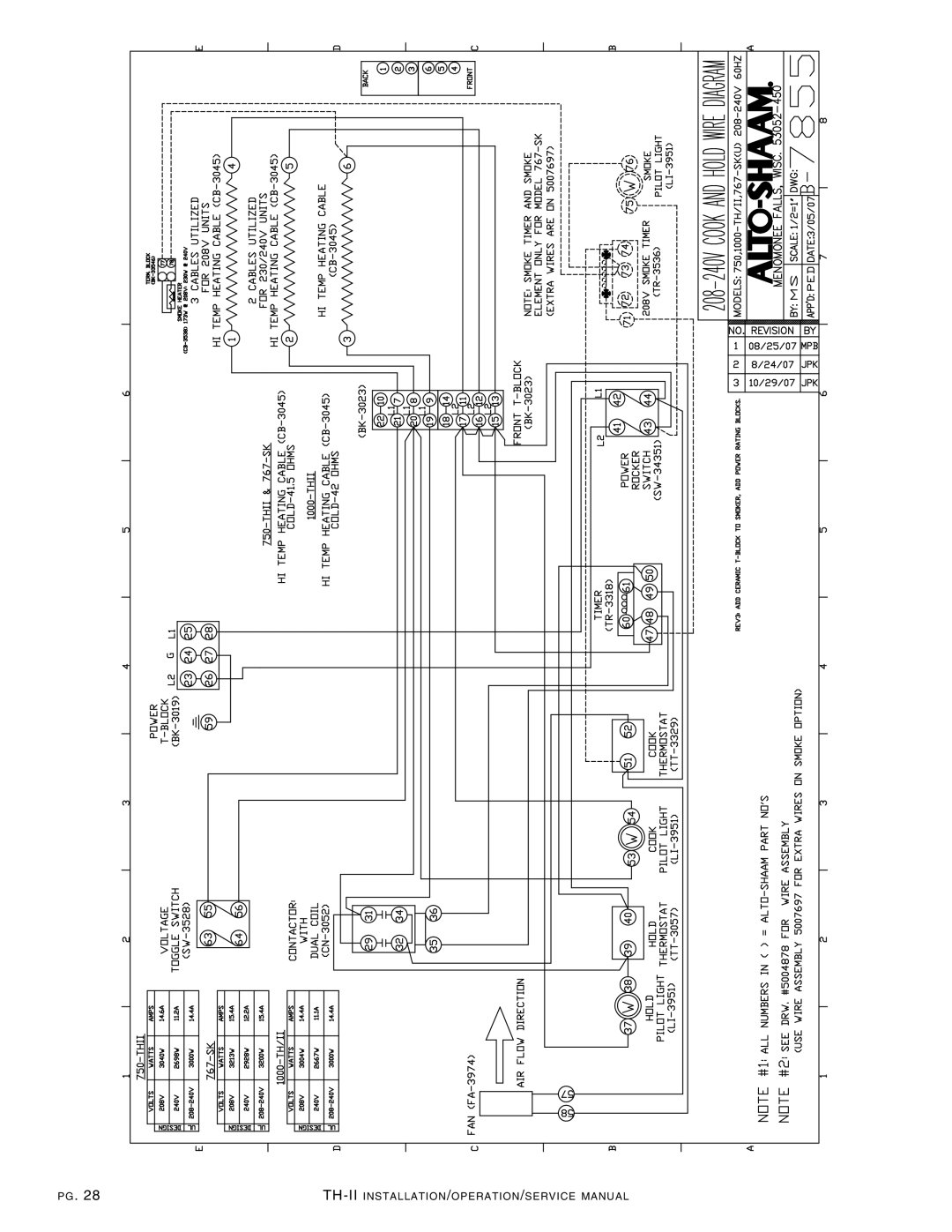 Alto-Shaam 750-TH-II, 1000-TH-II-SPLIT manual TH-I I in Stal Lati on /OPERATI ON/SERVI CE Manual 