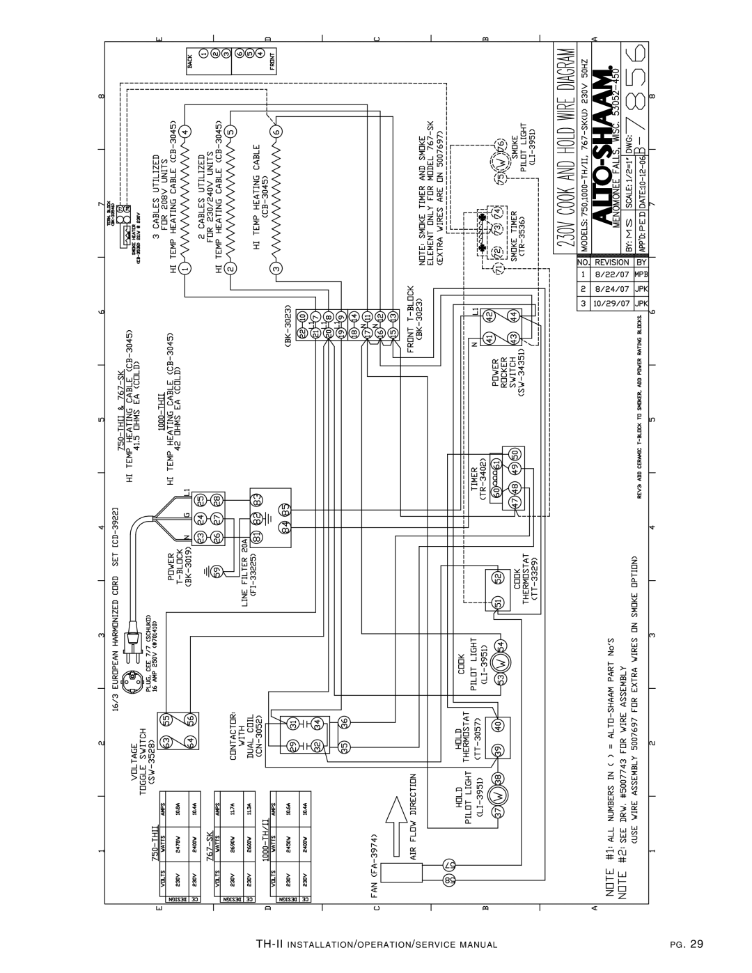 Alto-Shaam 750-TH-II, 1000-TH-II-SPLIT manual TH-I I in STA Llati on /OPERAT IO N /SERVI CE Manu AL 