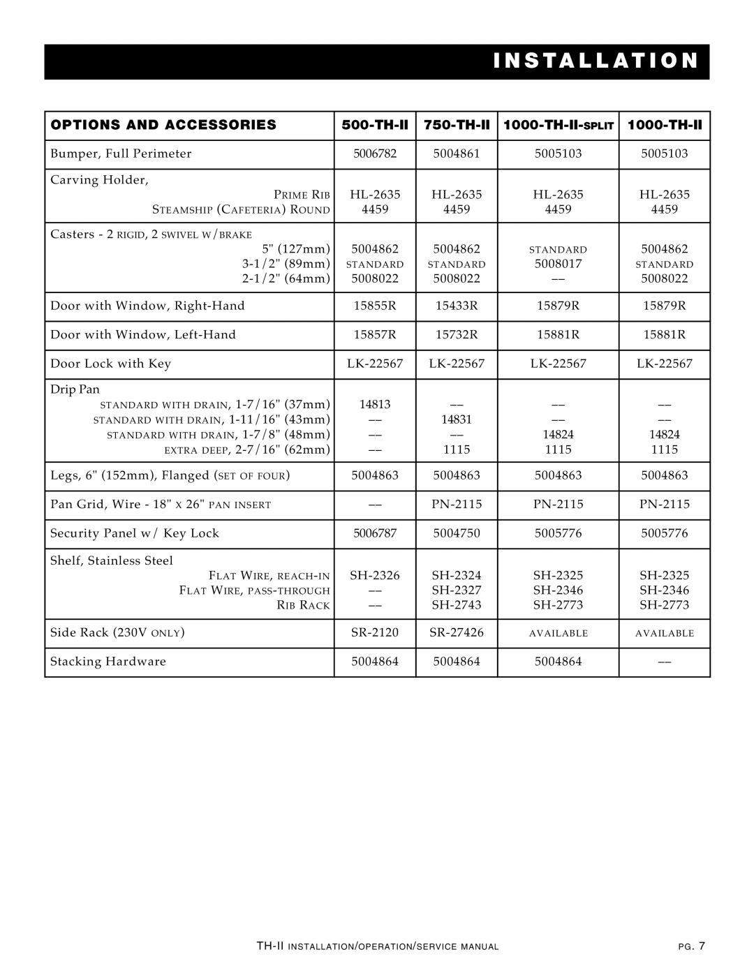 Alto-Shaam 750-TH-II, 1000-TH-II-SPLIT manual INS Tallatio, Th-Ii-Split 