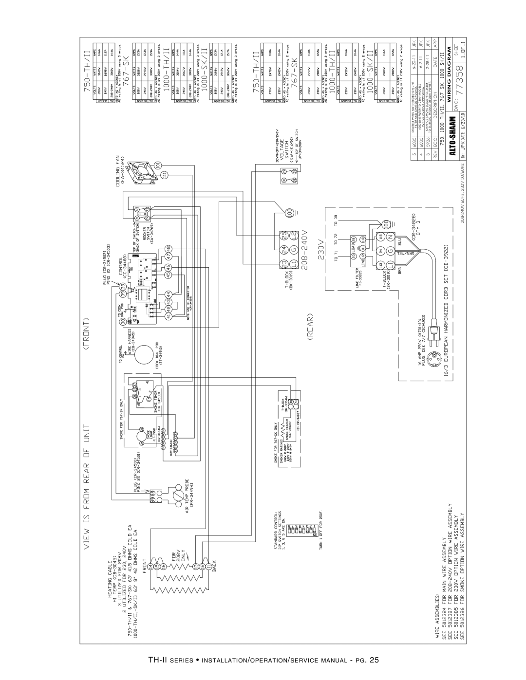 Alto-Shaam 750-TH-II manual  