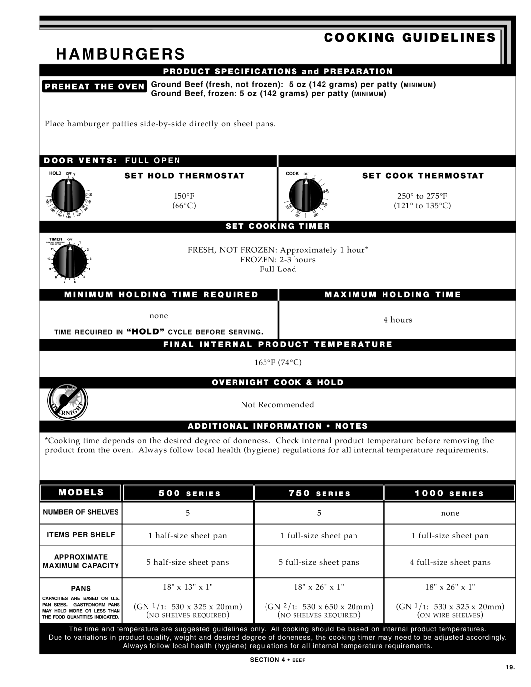 Alto-Shaam 750-TH SERIES, 500-TH SERIES, 1000-TH SERIES manual HA MBU Rgers 