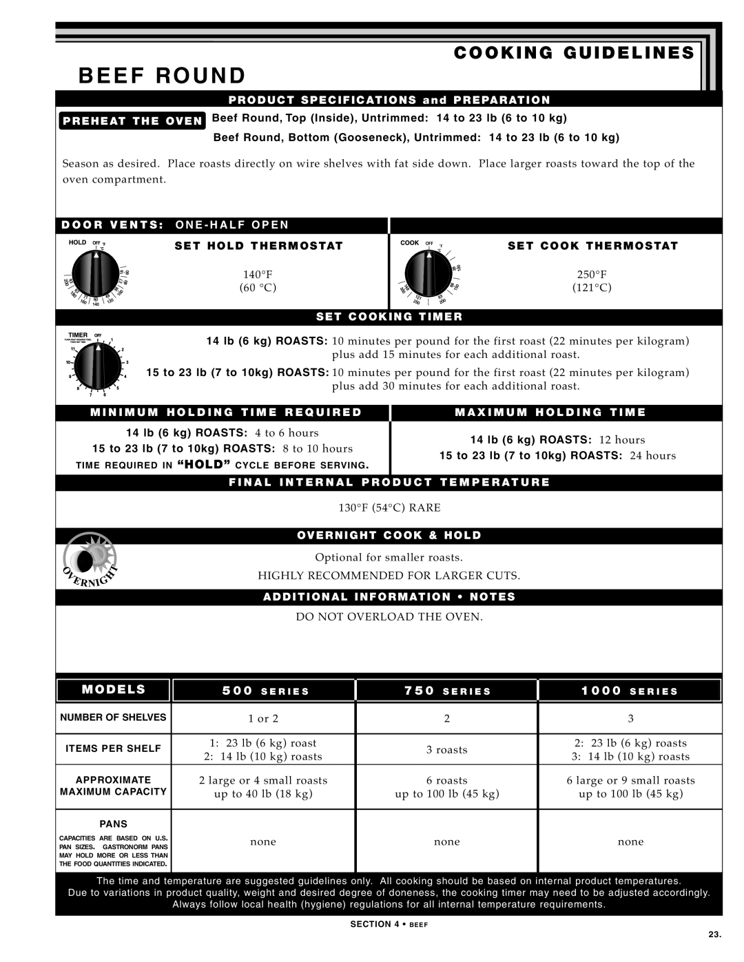 Alto-Shaam 500-TH SERIES, 750-TH SERIES, 1000-TH SERIES manual Beef Round 