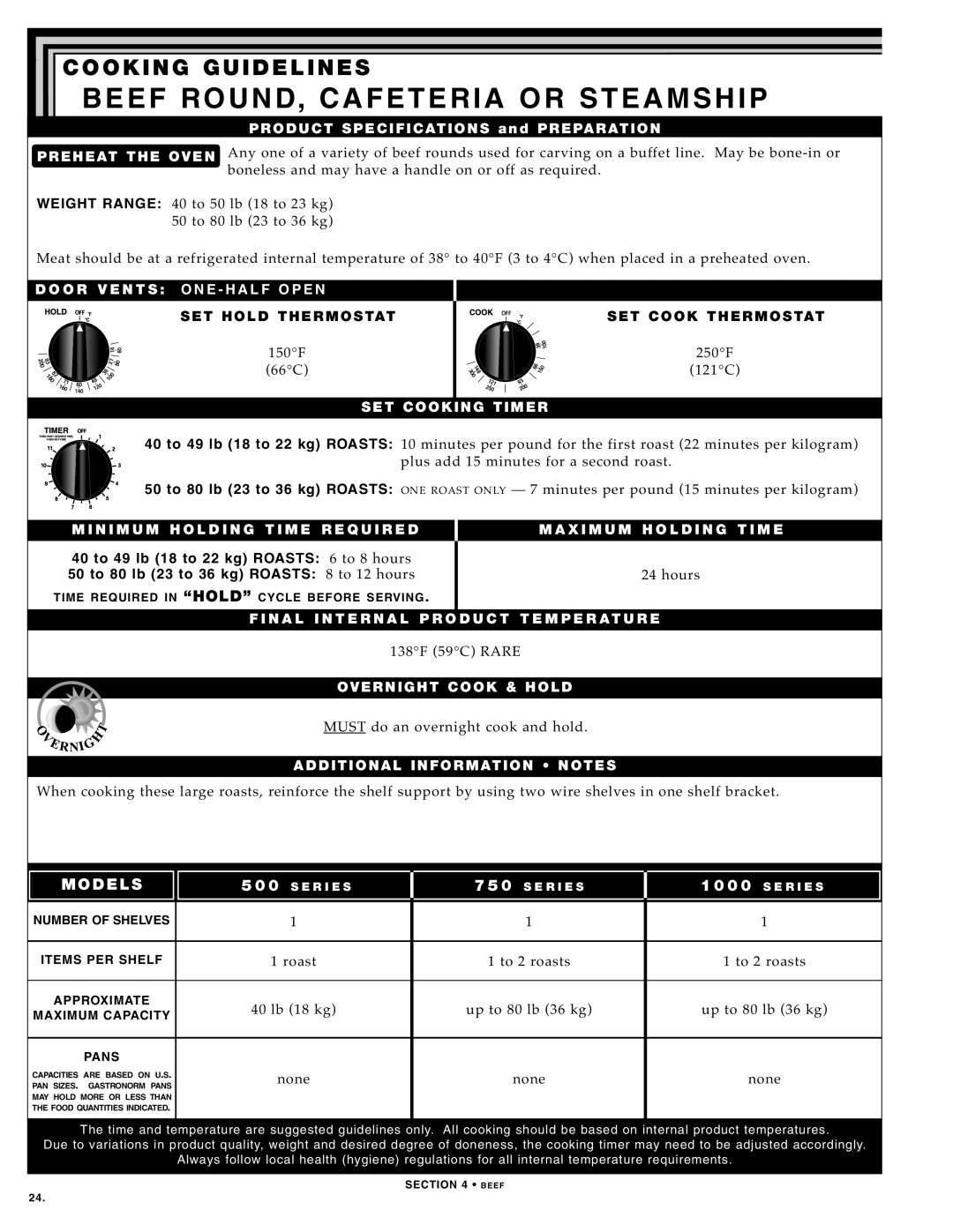 Alto-Shaam 1000-TH SERIES manual BEE F Round Cafet ER IA or STE AMS HIP, 40 to 49 lb 18 to 22 kg Roasts 6 to 8 hours 