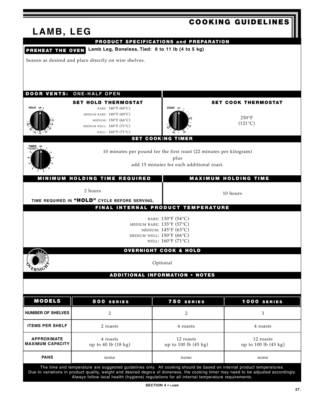 Alto-Shaam 1000-TH SERIES, 750-TH SERIES, 500-TH SERIES manual Lam B, Leg, Plac e directl y on wire shel ves 