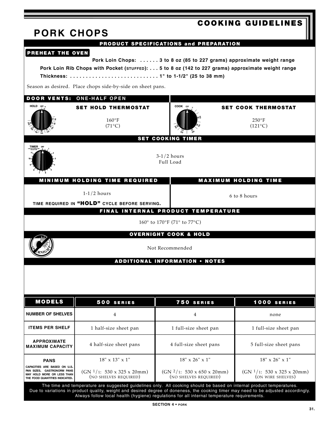 Alto-Shaam 750-TH SERIES, 500-TH SERIES, 1000-TH SERIES manual POR K Chop S 