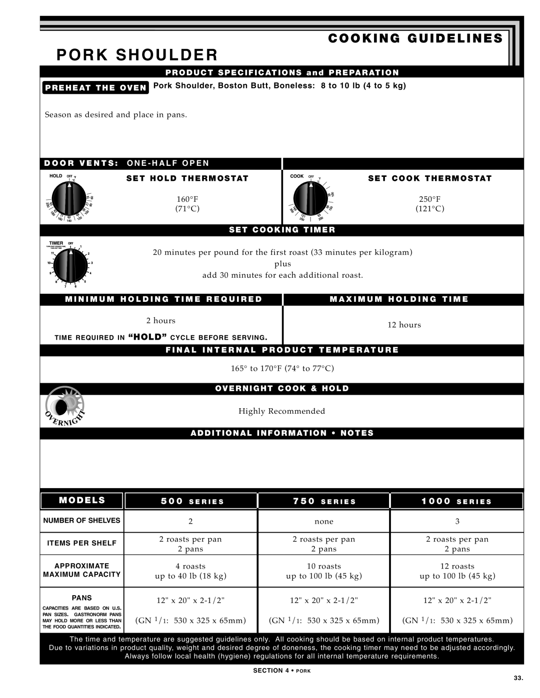 Alto-Shaam 1000-TH SERIES Seas on as desir ed and plac e in pans, Roasts per pan, Up to 40 lb 18 kg Up to 100 lb 45 kg 