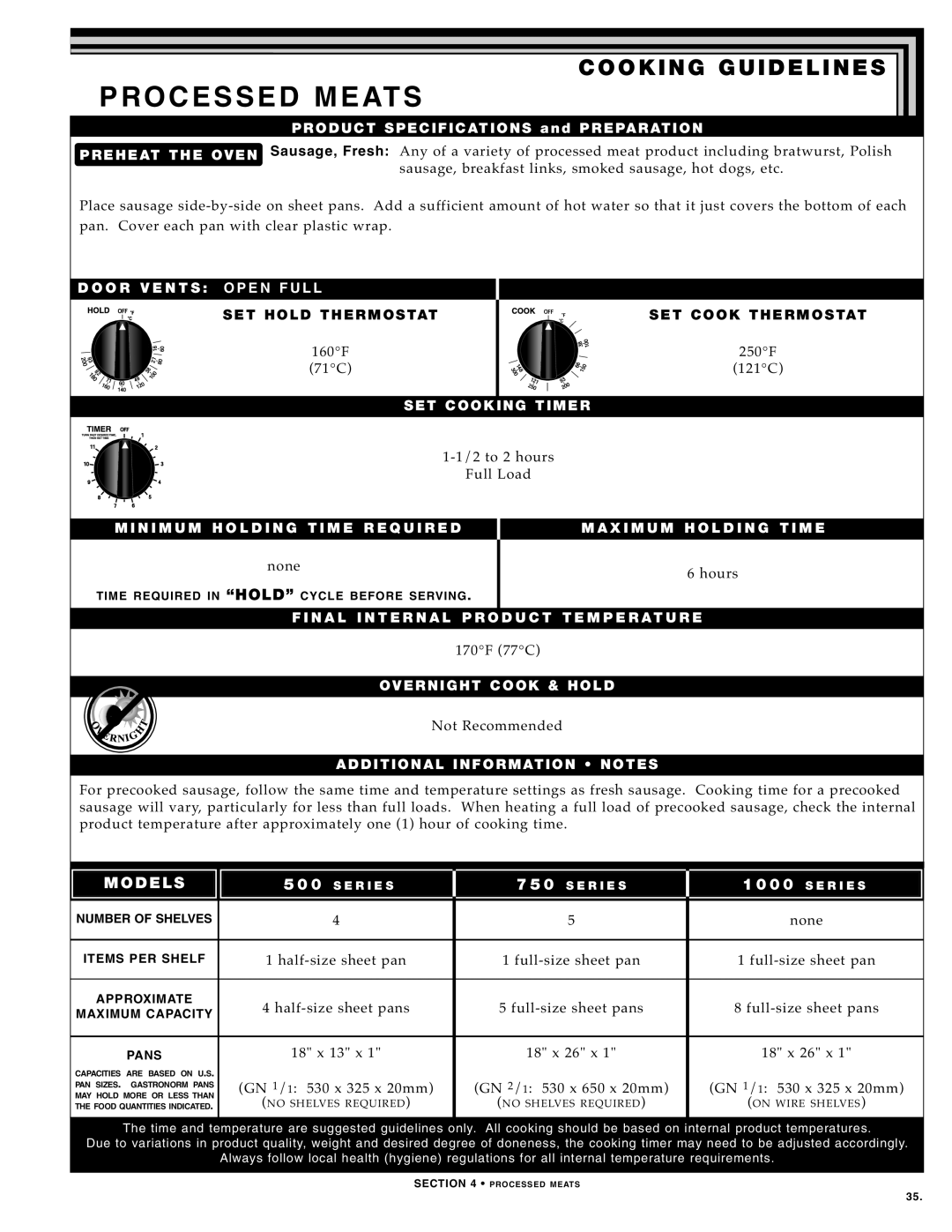 Alto-Shaam 500-TH SERIES, 750-TH SERIES, 1000-TH SERIES manual Proc Esse D Meats, 2 to 2 hou rs Full Load, 170F 77C 