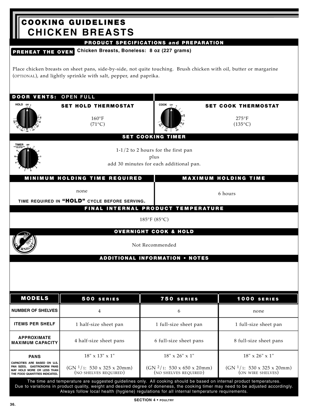 Alto-Shaam 1000-TH SERIES, 750-TH SERIES manual Chick EN Breasts, 275F 135C, Half-si ze sheet pans Ful l-siz e sheet pans 