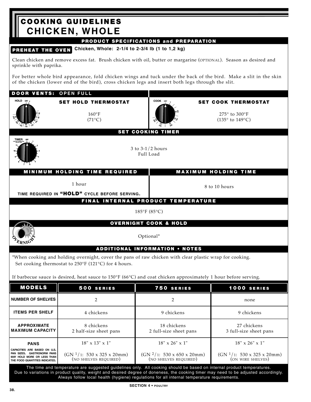 Alto-Shaam 500-TH SERIES, 750-TH SERIES, 1000-TH SERIES manual Chick EN, WHO LE 