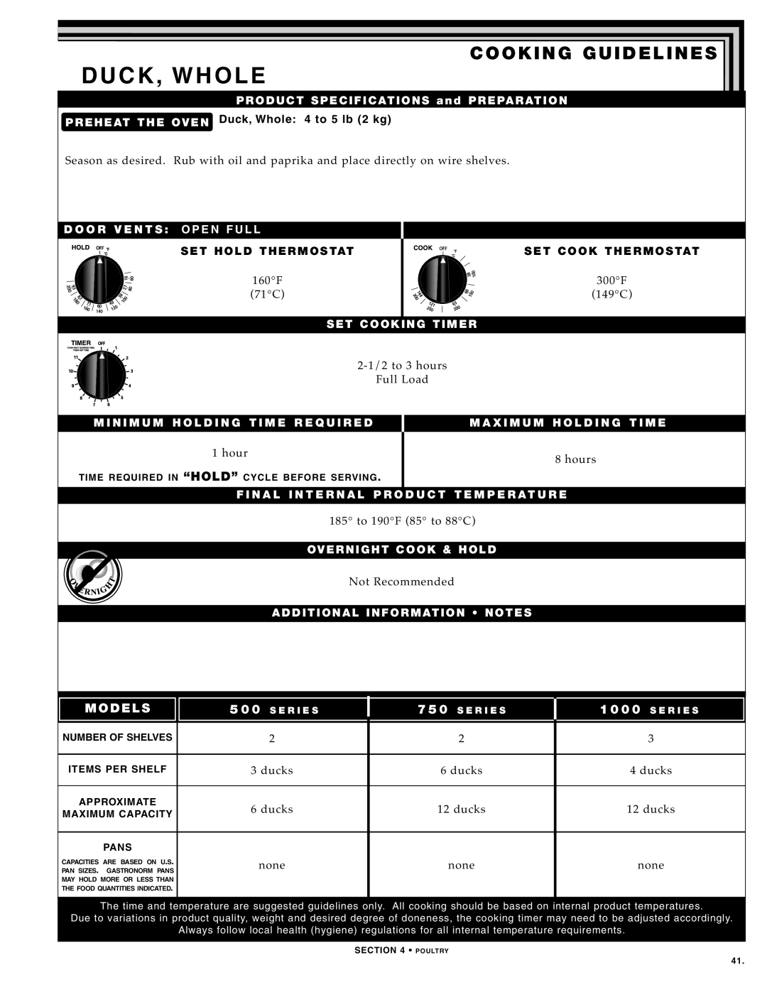 Alto-Shaam 500-TH SERIES, 750-TH SERIES Duc K, Wh Ole, PR EH EAT the Oven Duck, Who le 4 to 5 lb 2 kg, 300F 149C, Ducks 