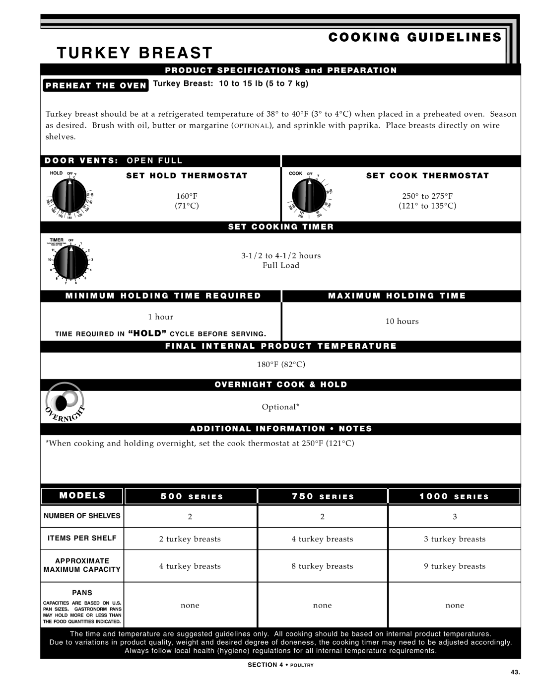 Alto-Shaam 750-TH SERIES, 500-TH SERIES manual TU Rkey Brea ST, PR EH EAT the Oven Turkey Breast 10 to 15 lb 5 to 7 kg 