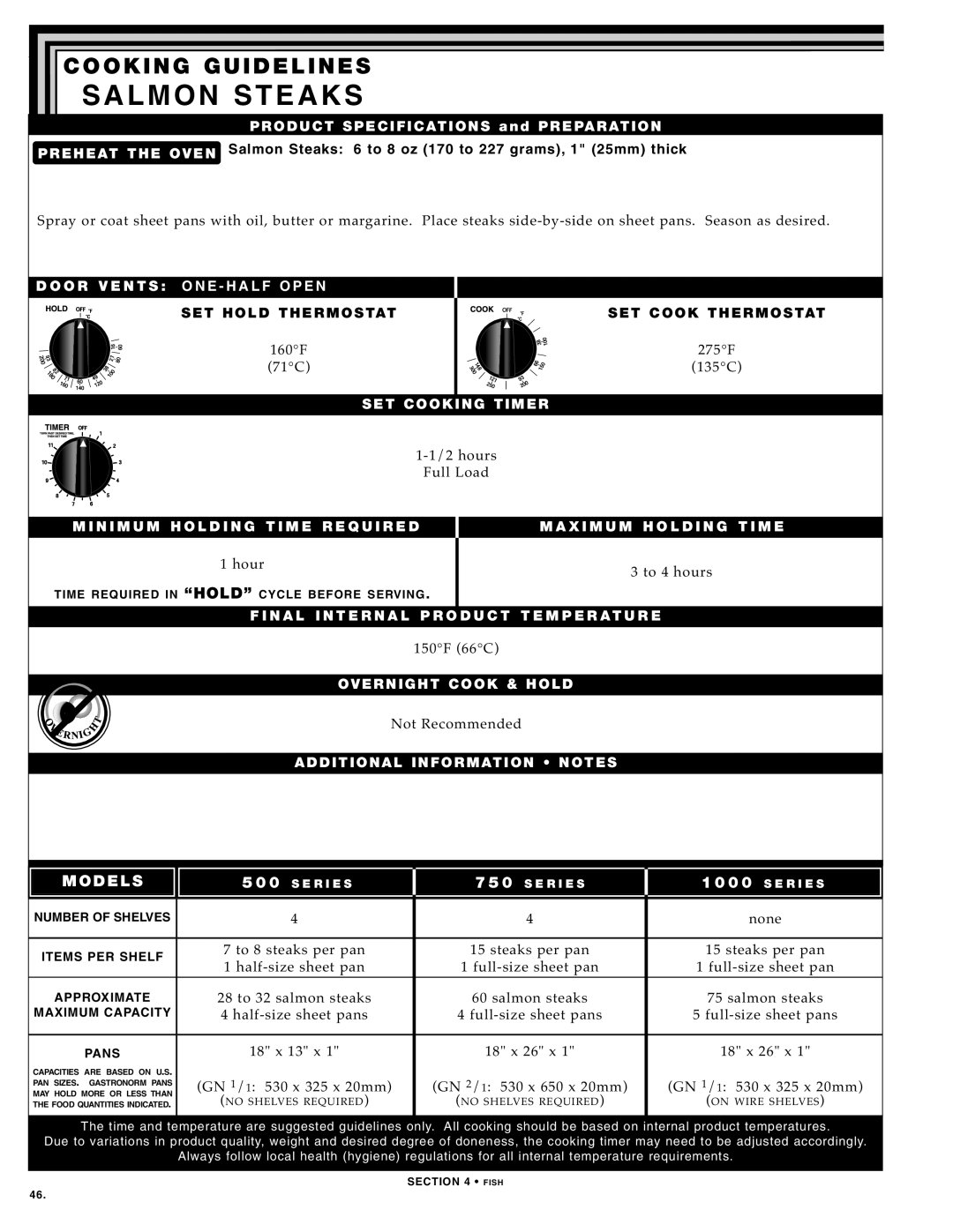 Alto-Shaam 750-TH SERIES, 500-TH SERIES, 1000-TH SERIES manual SAL MON ST Eaks, hou rs Full Load, 28 to 32 salmon steaks 