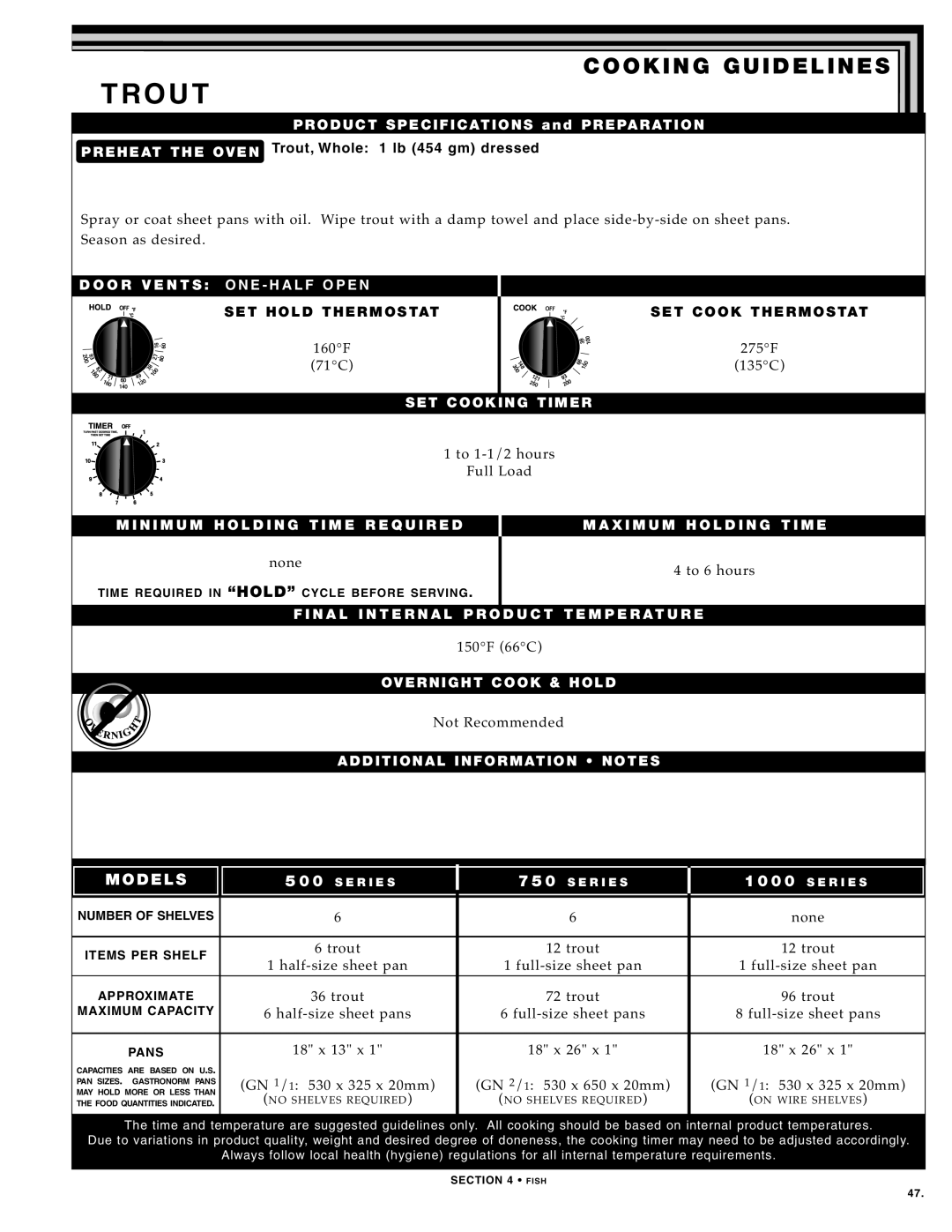 Alto-Shaam 500-TH SERIES, 750-TH SERIES, 1000-TH SERIES manual Trou T 