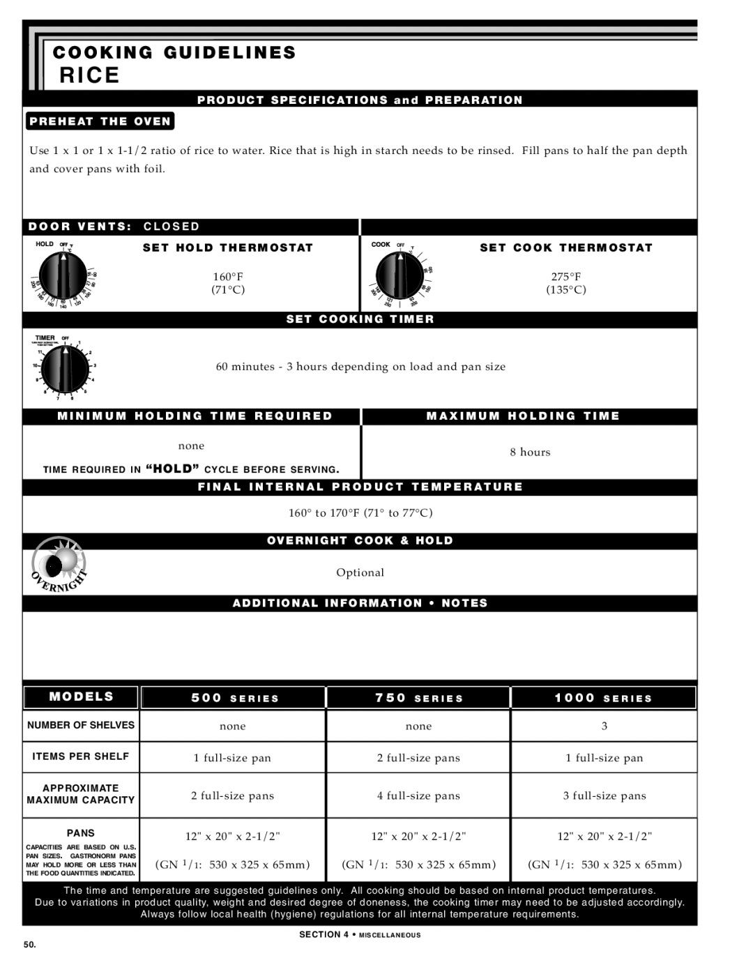 Alto-Shaam 500-TH SERIES, 750-TH SERIES, 1000-TH SERIES manual Rice 