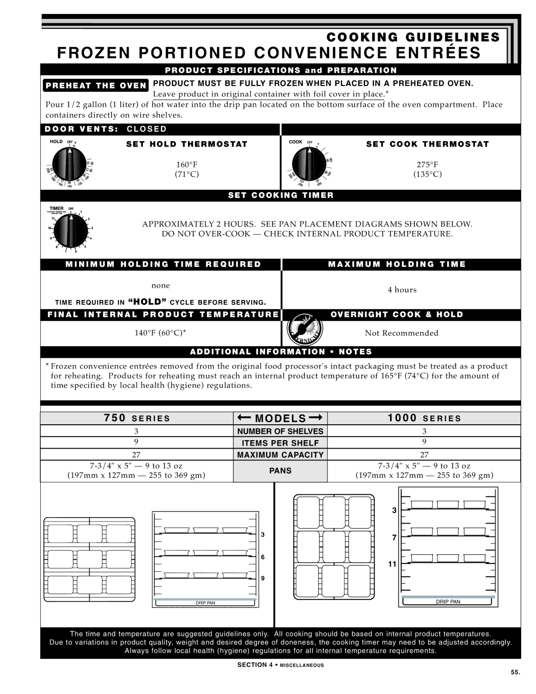 Alto-Shaam 750-TH SERIES, 500-TH SERIES, 1000-TH SERIES manual Froz EN POR TIO NED CON VEN IEN CE Entr ÉES, Ser Ies, Ser I Es 