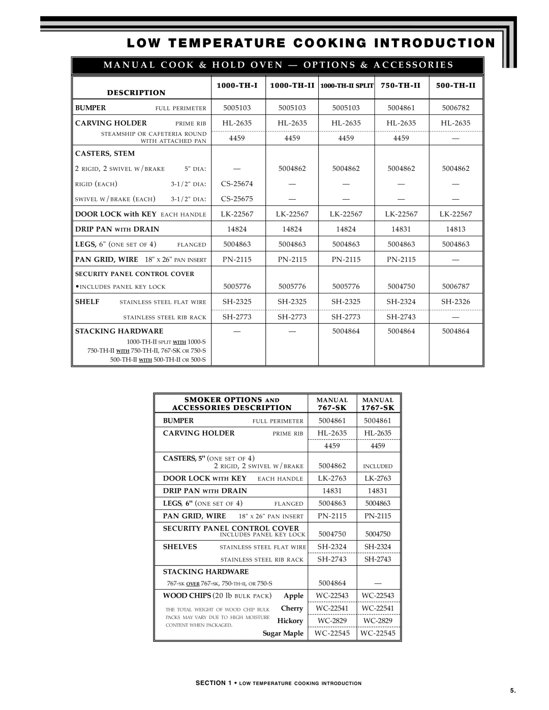 Alto-Shaam 500-TH SERIES, 750-TH SERIES, 1000-TH SERIES manual AN UA L C OO K & HO LD O VEN Optio NS & Acce Ssor IE S 