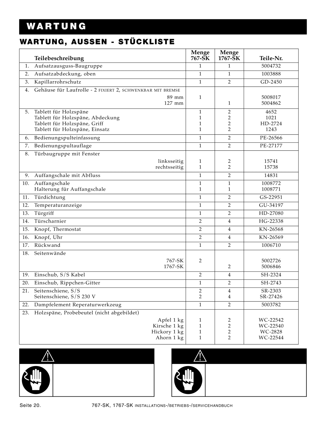 Alto-Shaam 1767-SK manual Wart UNG , AUS SEN ST Ückliste, Teilebeschreibung Teile-Nr 