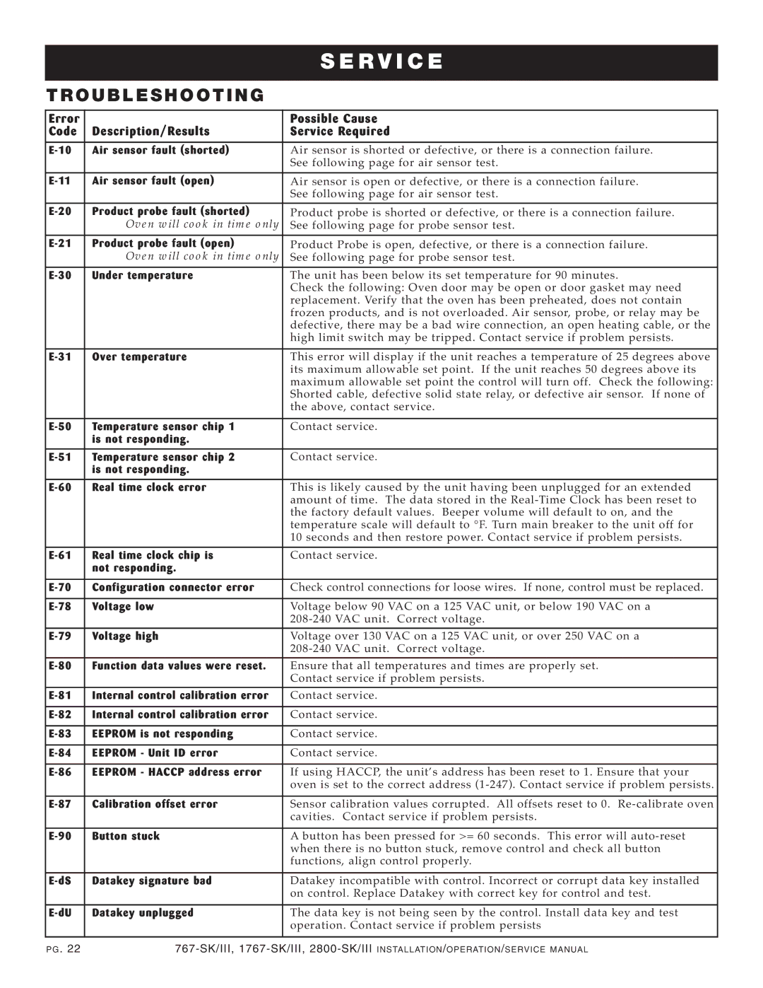 Alto-Shaam 2800-SK/III, 1767-SK/III manual R V I C E, Troubleshooting 