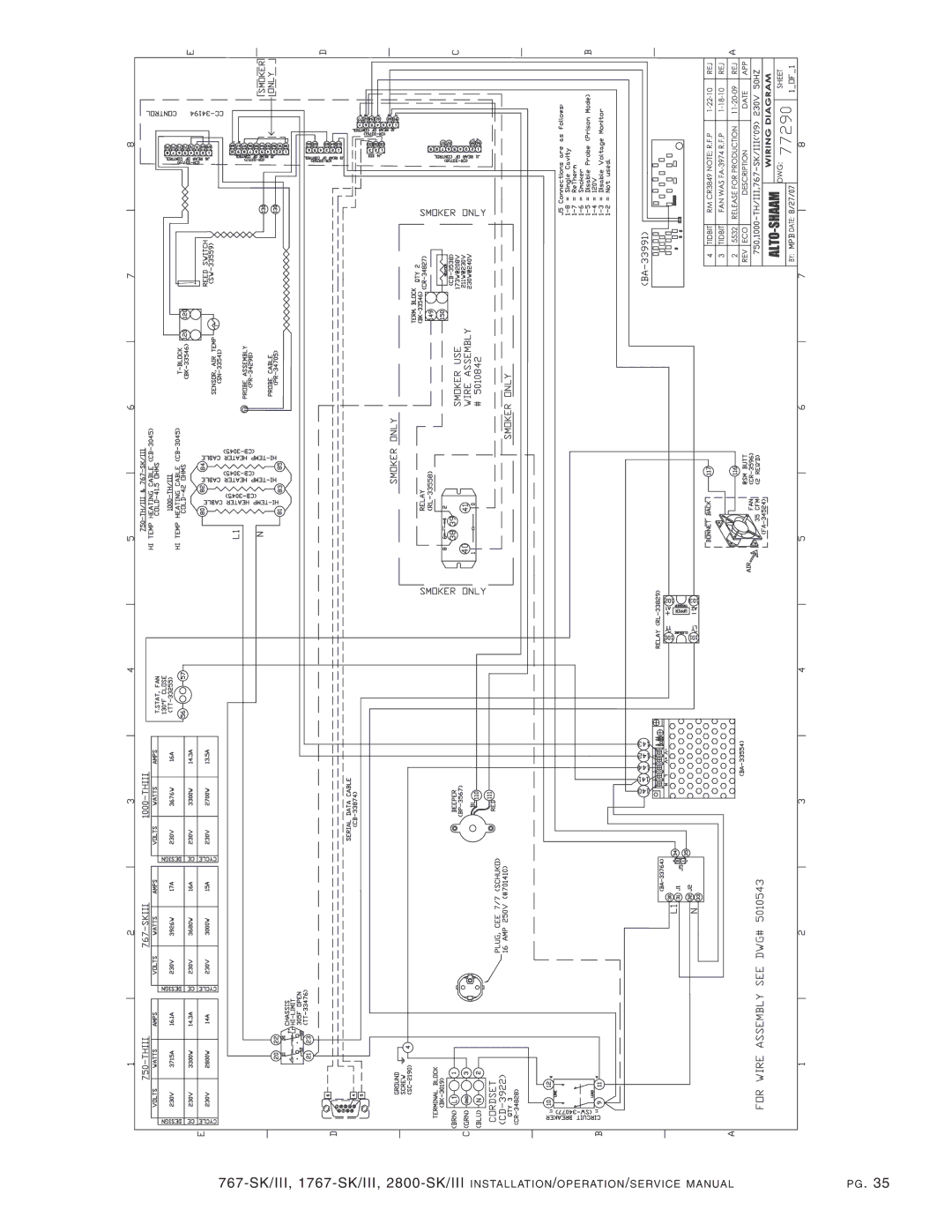 Alto-Shaam 2800-SK/III, 1767-SK/III manual 2800- SK/II I Insta Llat ION /OPERA TI on /SERVI CE MAN UAL 