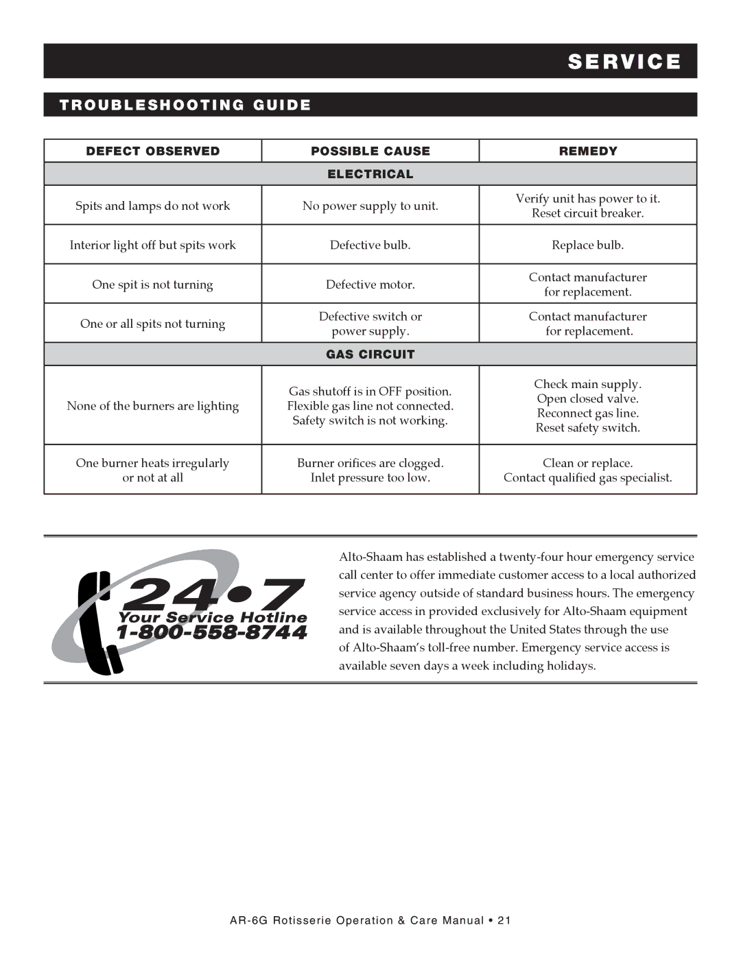 Alto-Shaam AR-6G manual Oub l e s h o o ting guide, Defect Observed Possible Cause Remedy Electrical, GAS Circuit 