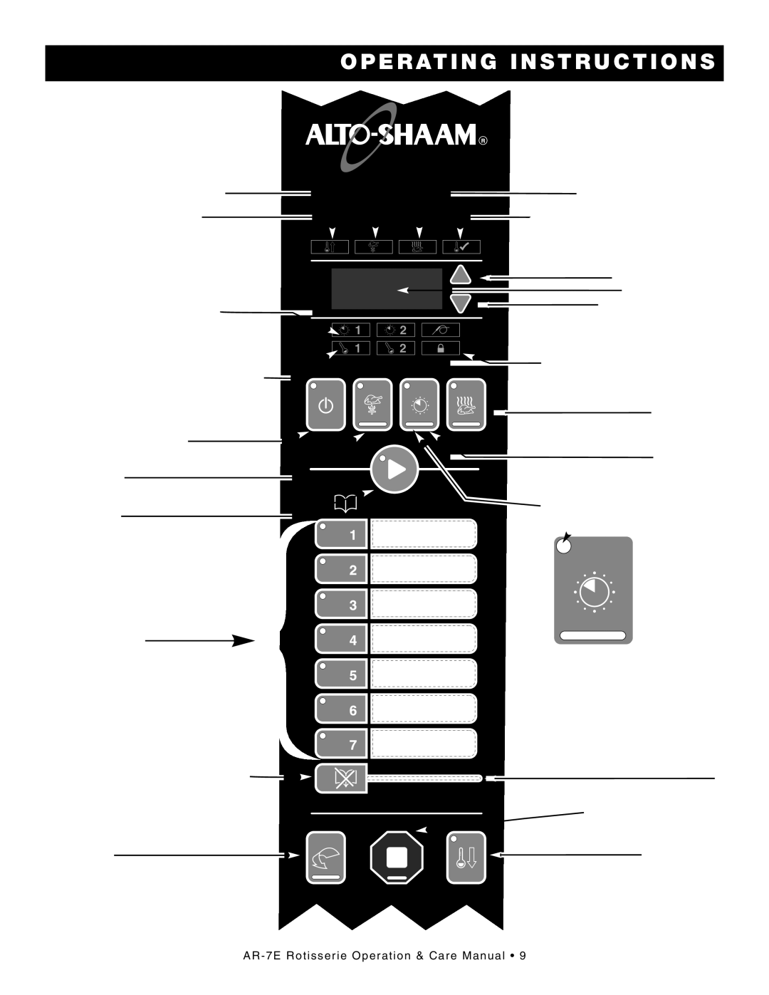 Alto-Shaam AR-7E manual Opera Ting INS Tructio NS, Rotisse RIE Control IDE NTI Fication 