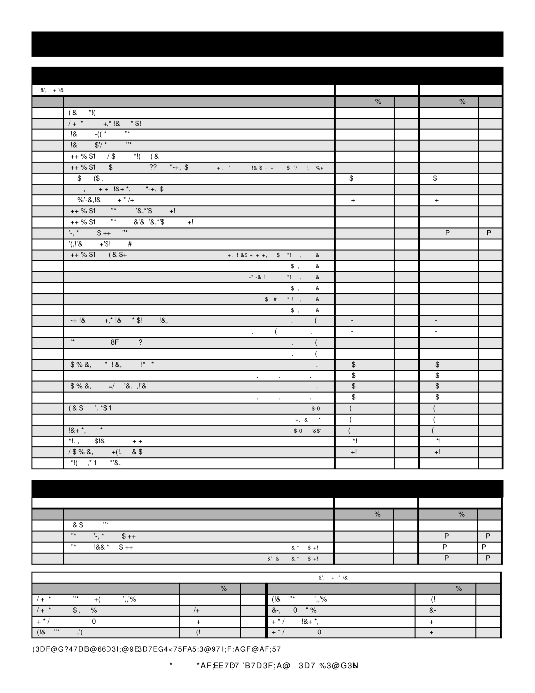 Alto-Shaam AR-7E manual FUL L Assem BLY PAR T LIS T, Door Assembly 