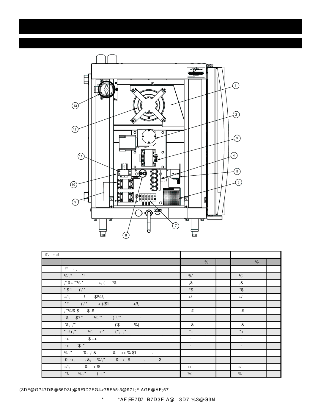 Alto-Shaam AR-7E manual EL Ectric AL SER VI CE View 