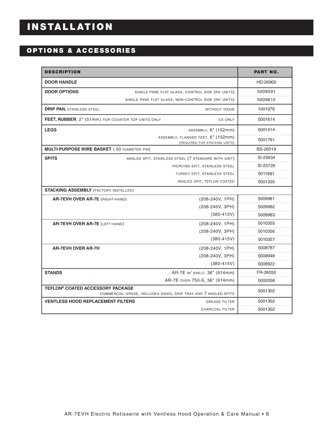 Alto-Shaam AR-7E/VH manual OP Tions & AC CES Sorie S, Door Options 