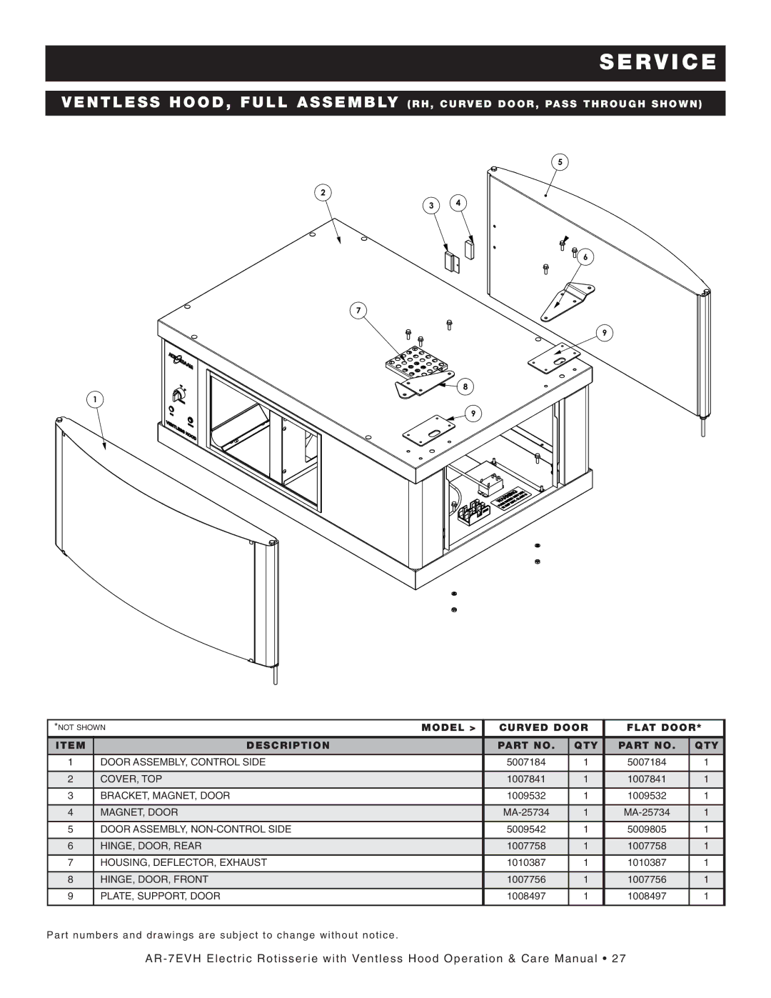 Alto-Shaam AR-7E/VH manual Model Curved Door Flat Door Description 