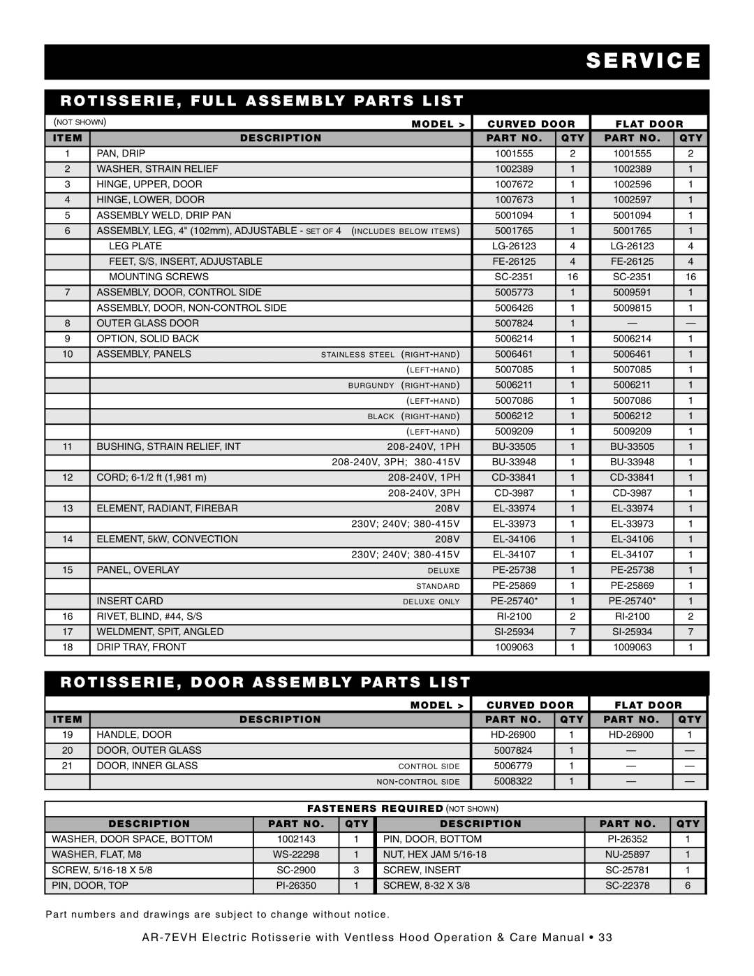 Alto-Shaam AR-7E/VH manual Roti Sseri E, FU LL AS SE Mbly PAR TS List, Roti Sseri E Door ASS EM BLY PAR TS List 