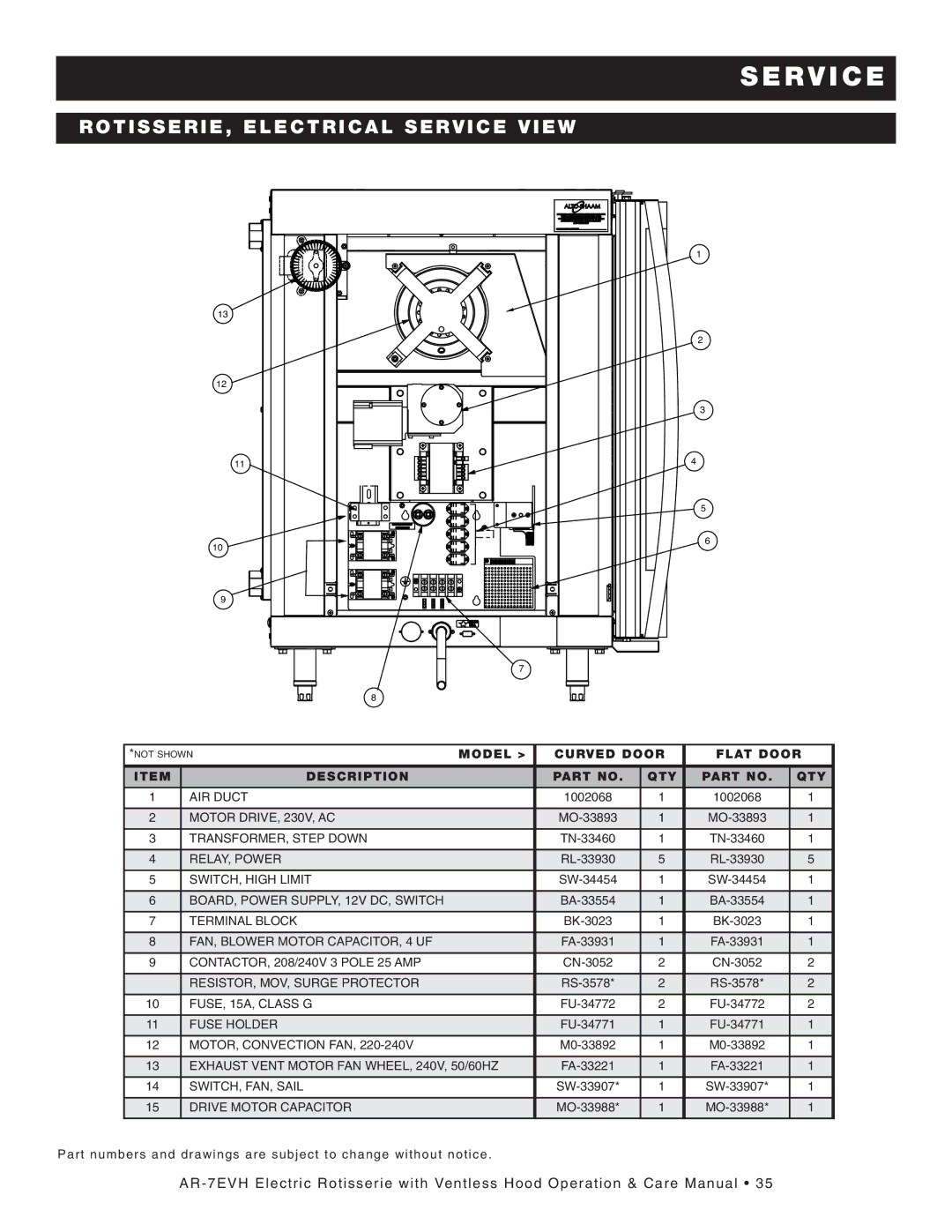 Alto-Shaam AR-7E/VH manual Rotisseri E, Elec Tric AL Service View 