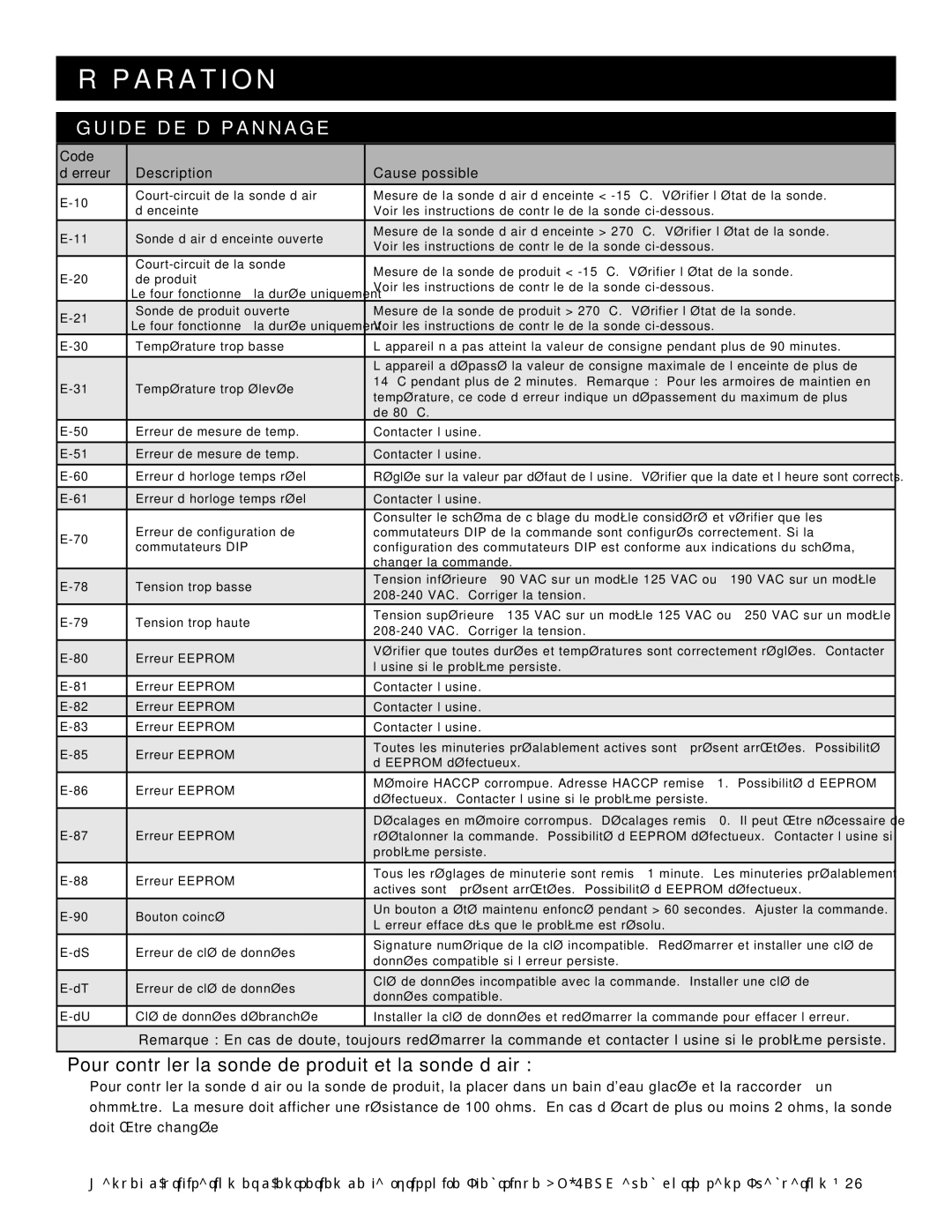 Alto-Shaam ar-7evh manual P a R a T I O N, Guide DE Dépannage 