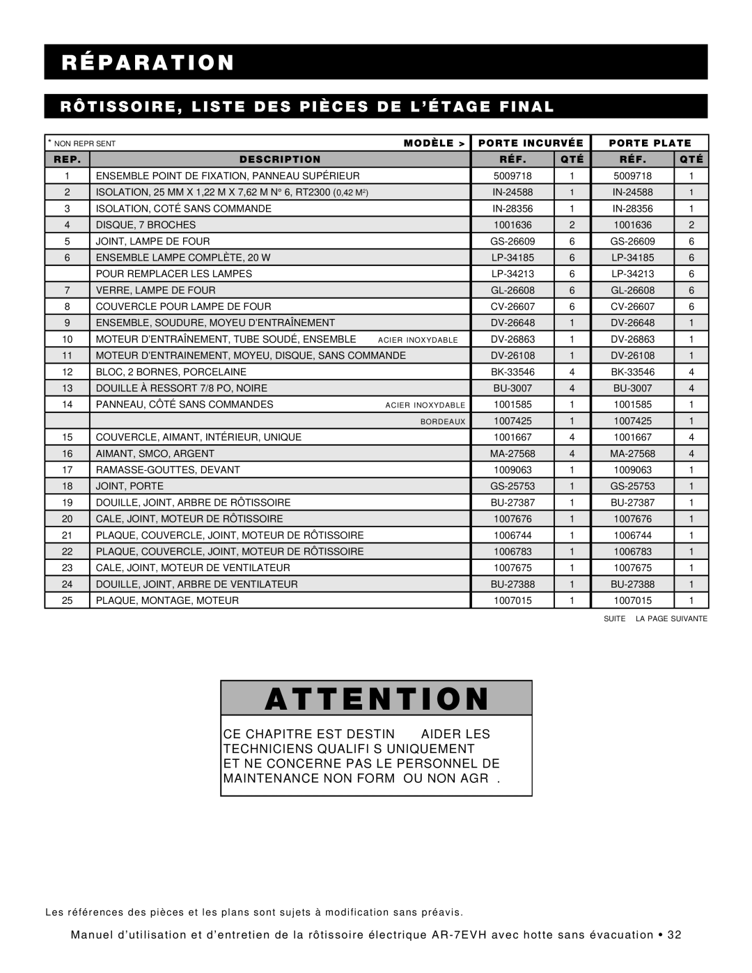 Alto-Shaam ar-7evh manual RÔTISSOIRE, Liste DES Pièces DE L’ÉTAGE Final 