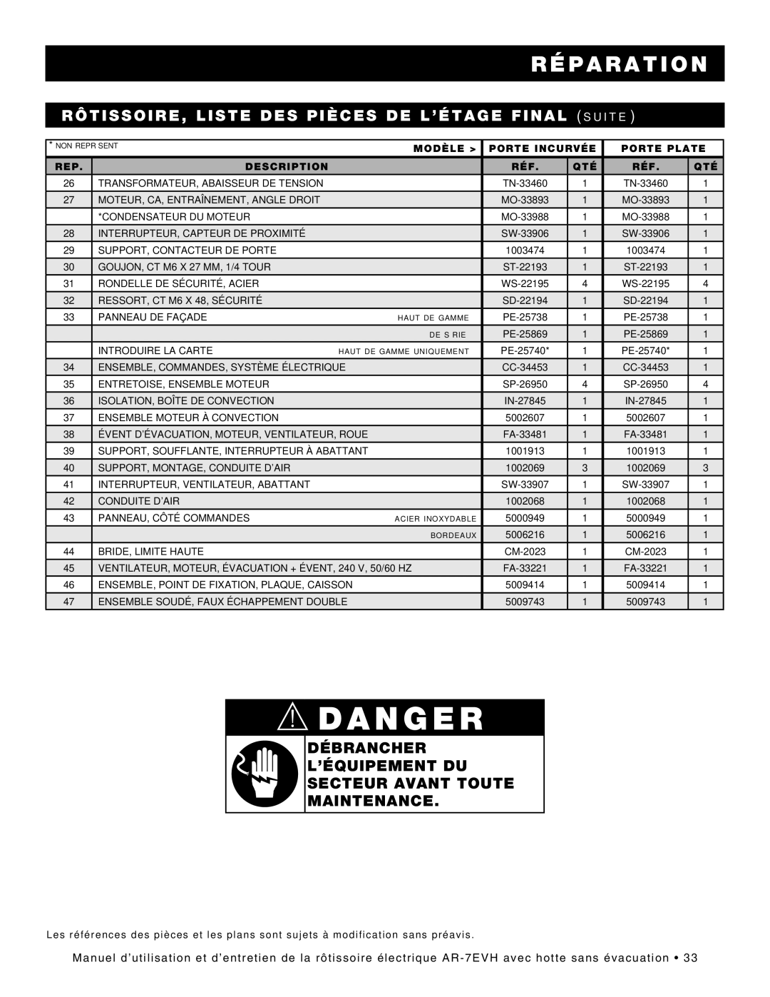 Alto-Shaam ar-7evh manual RÔTISSOIRE, Liste DES Pièces DE L’ÉTAGE Final s u i t e 